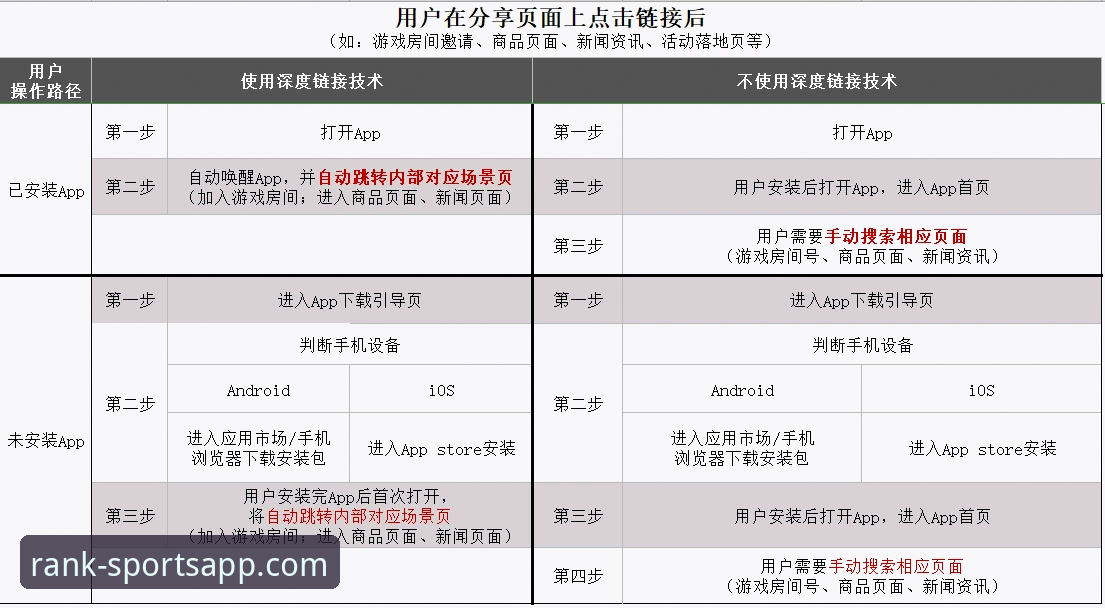 体育APP官方下载常见问题 体育APP官方下载常见问题实用指南:老用户教你避坑
